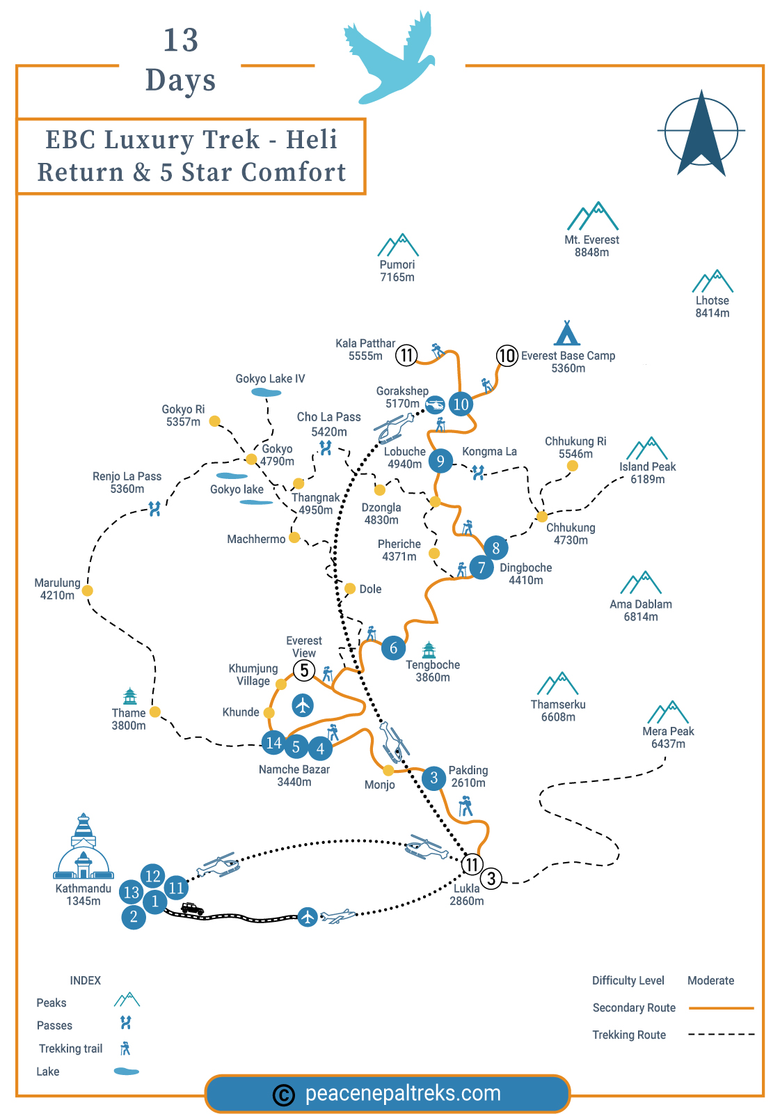 Luxury EBC Trek with Helicopter Fly Back route map