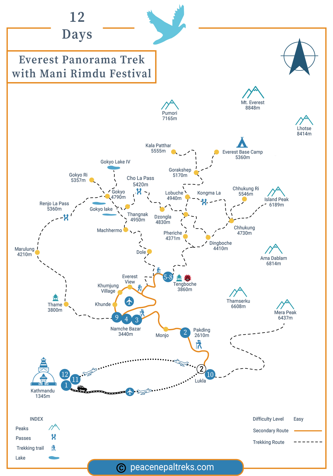 Everest Panorama Trek with Mani Rimdu Festival route map