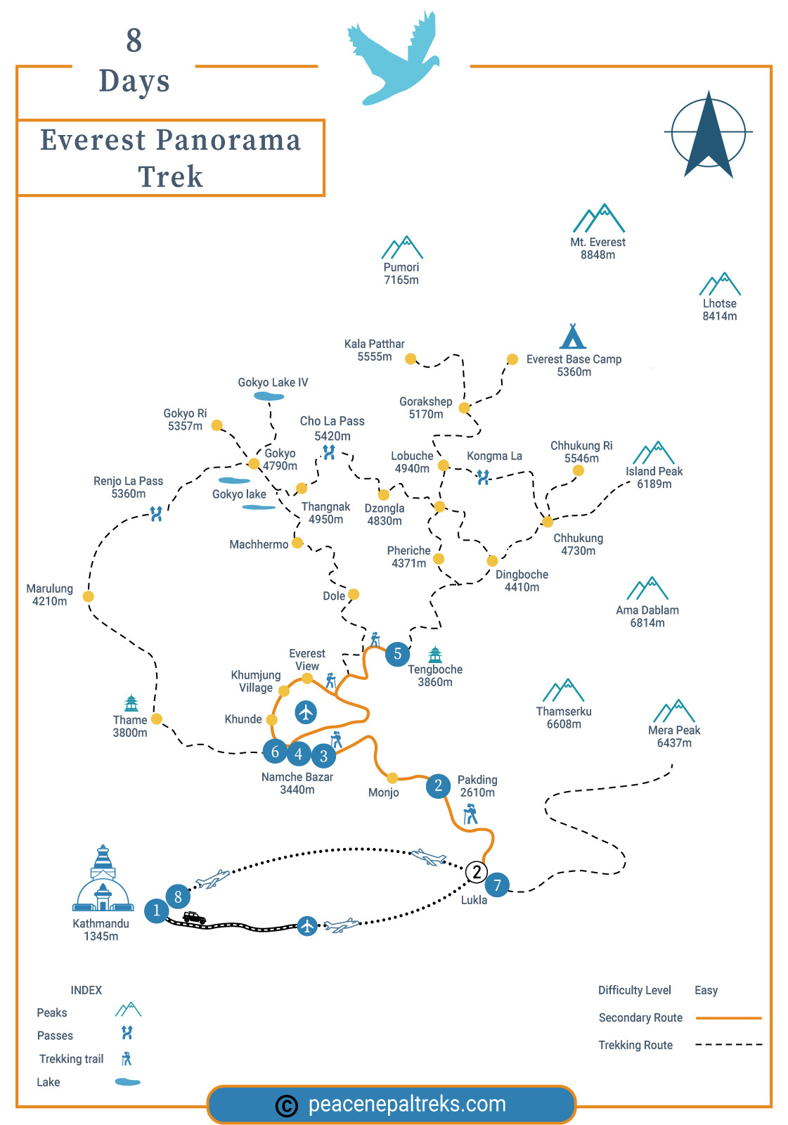 Everest Panorama Trek route map