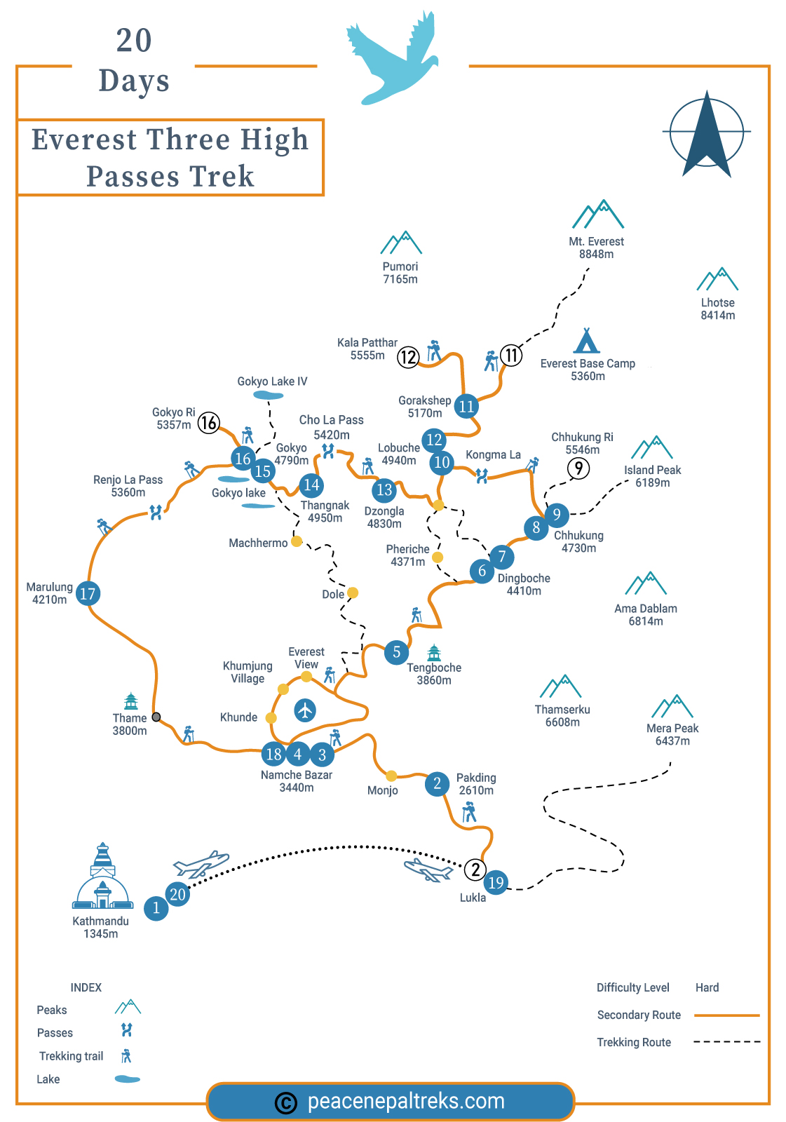 Everest Three Passes Trek route map