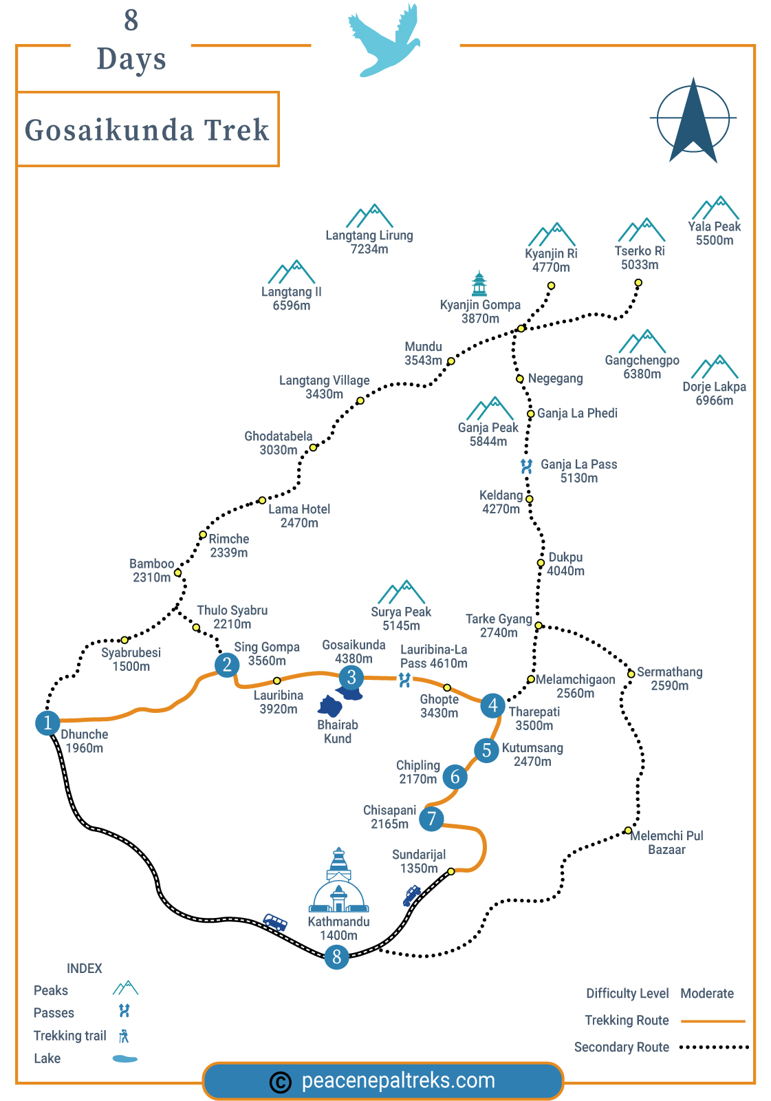 Gosaikunda Trek - 8 Days route map