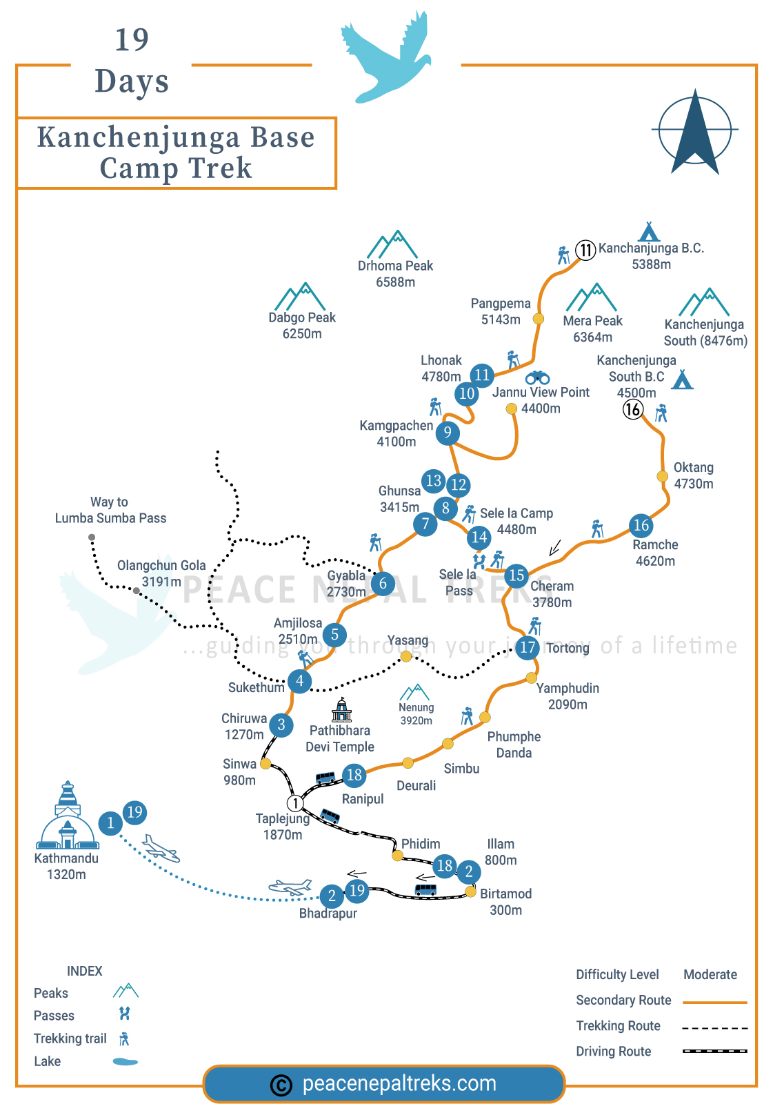 Kanchenjunga Base Camp Trek route map