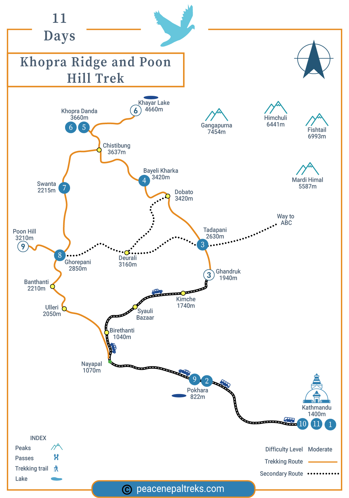 Khopra Ridge and Poon Hill Trek route map