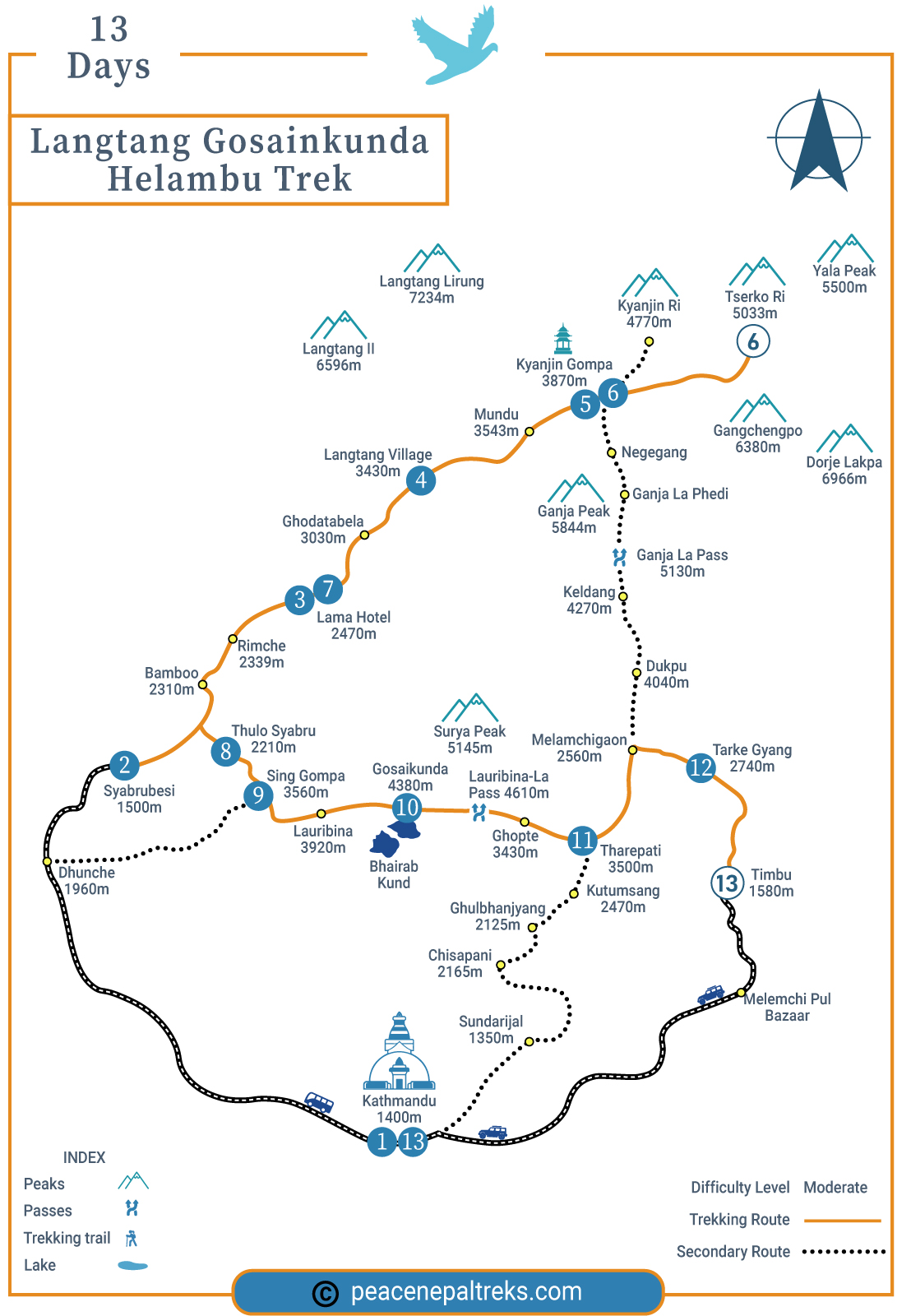 Langtang Gosainkunda Helambu Trek route map