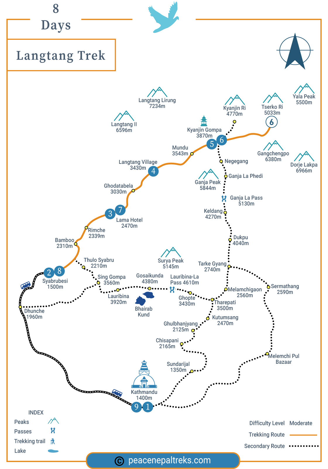Langtang Trek - 8 Days route map