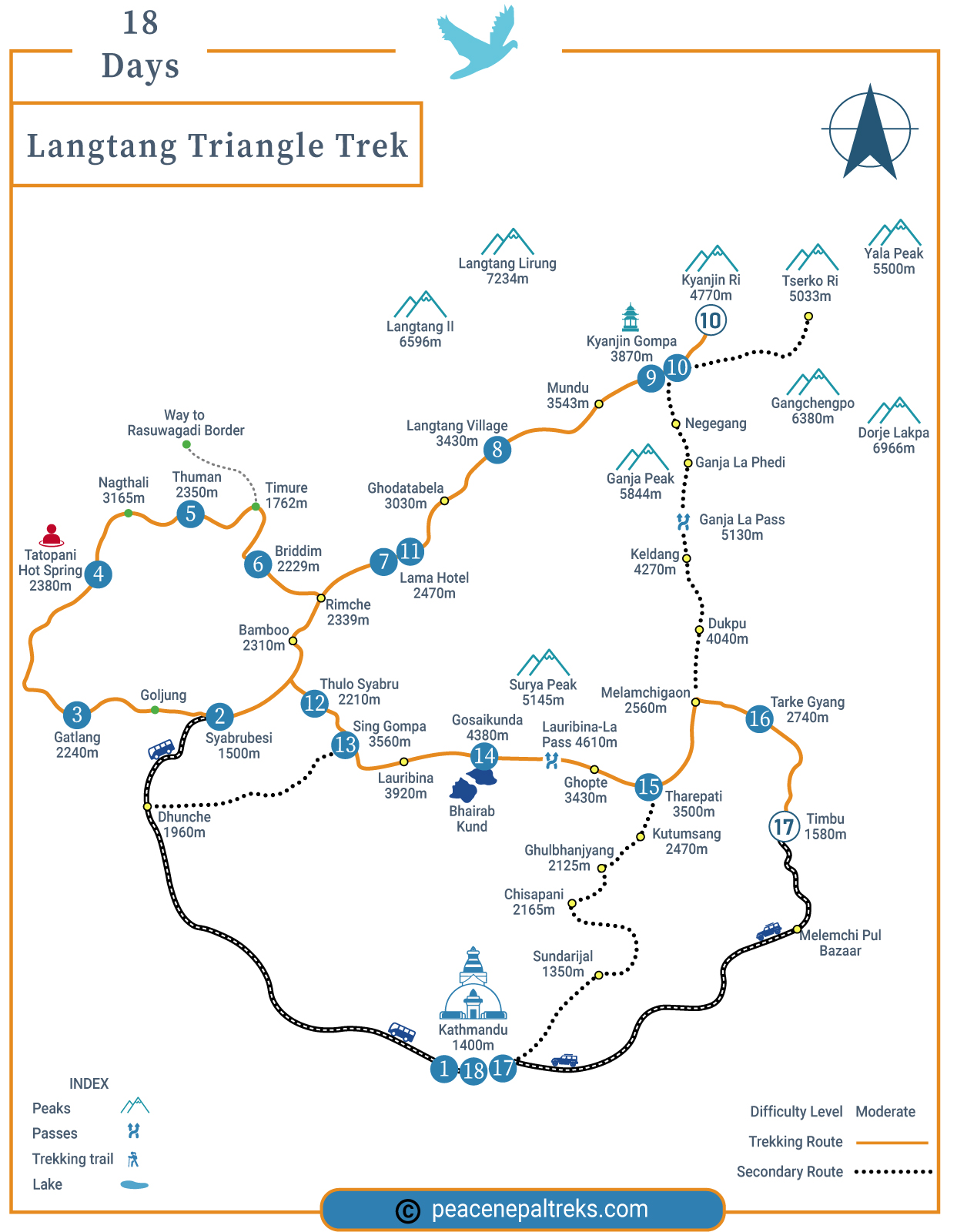 Langtang Triangle Trek route map