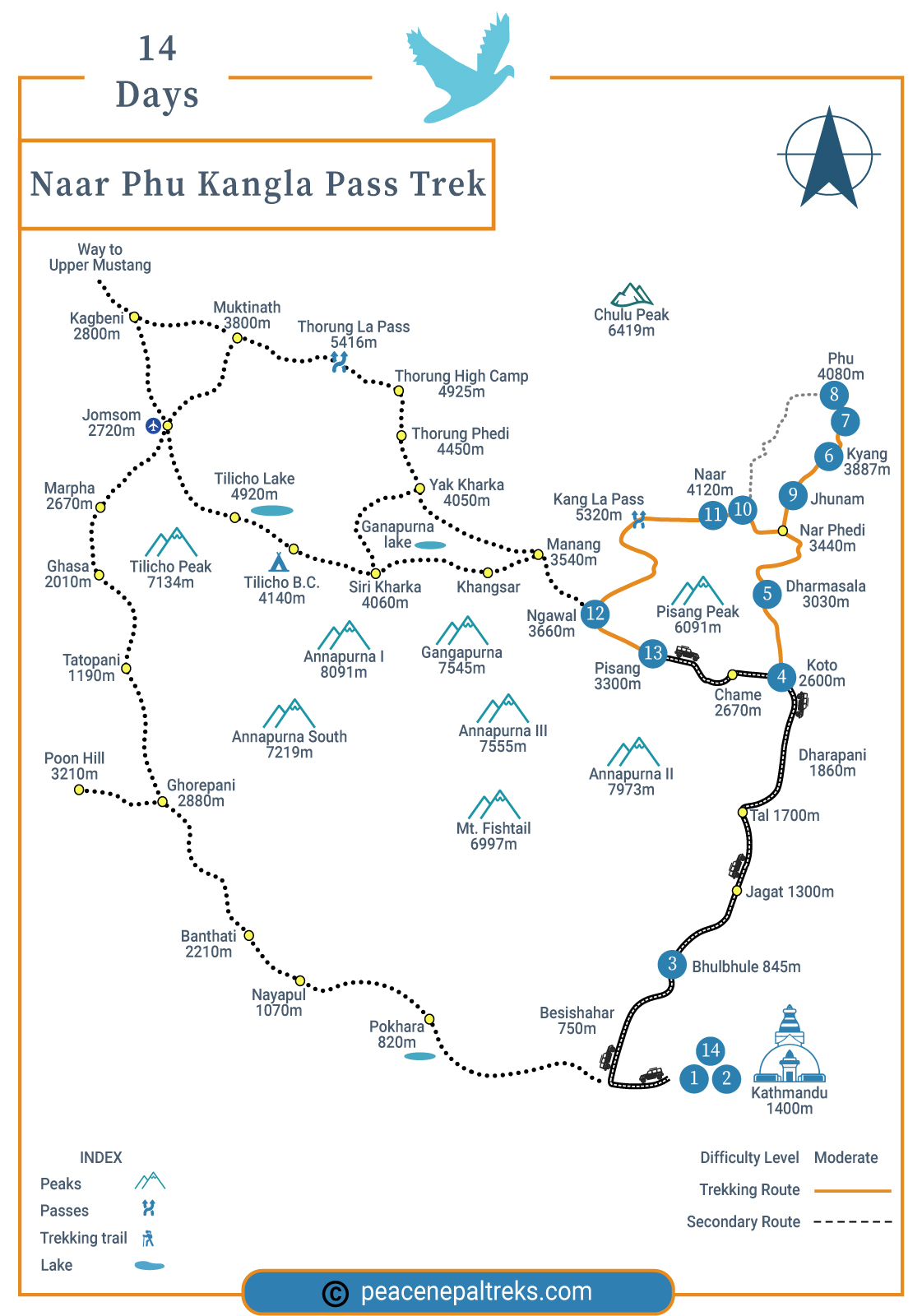Nar Phu Kangla Pass Trek route map