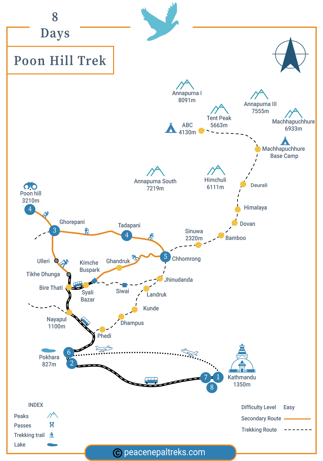 Poon Hill Trek route map